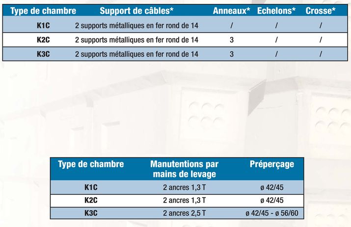 Fiche-3-Chambre-KC-1