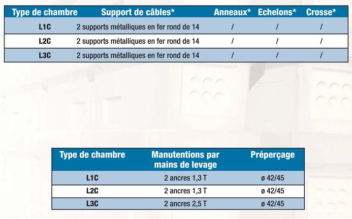 Fiche-2-Chambre-LC-1