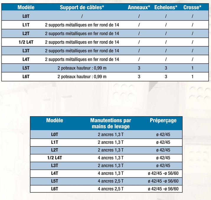 Fiche-1-Chambre-LT-1-2