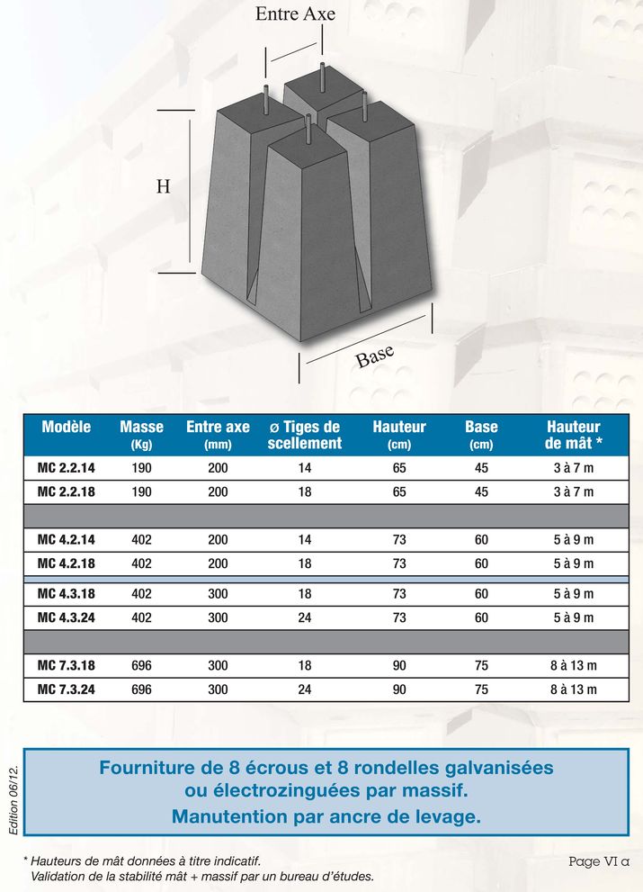 Fiche-6-Massif-candelabre